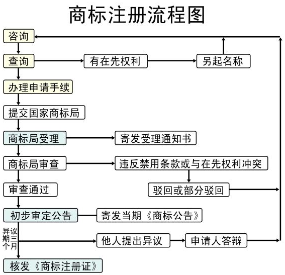 廣州財務公司